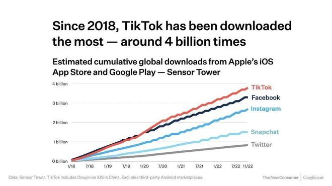 外贸网站建设Tiktok推广  第1张