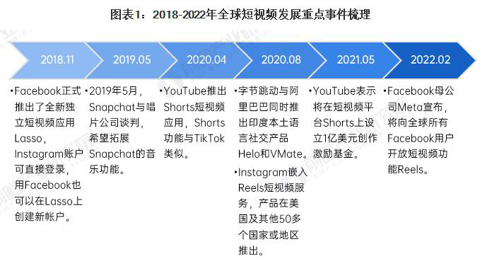 外贸网站建设Tiktok推广  第5张
