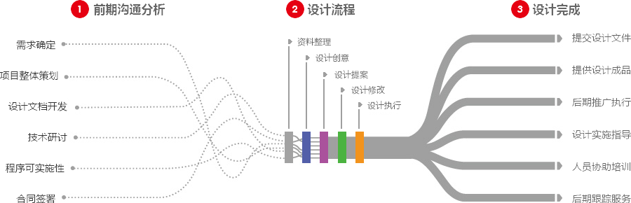 外贸网站建设营销型网站建设  第4张