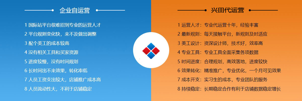 外贸网站建设阿里国际站代运营  第2张
