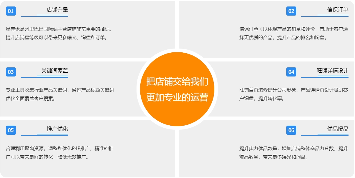 外贸网站建设阿里国际站代运营  第3张